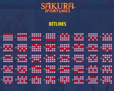 Vinstlinjerna i Sakura Fortune slot